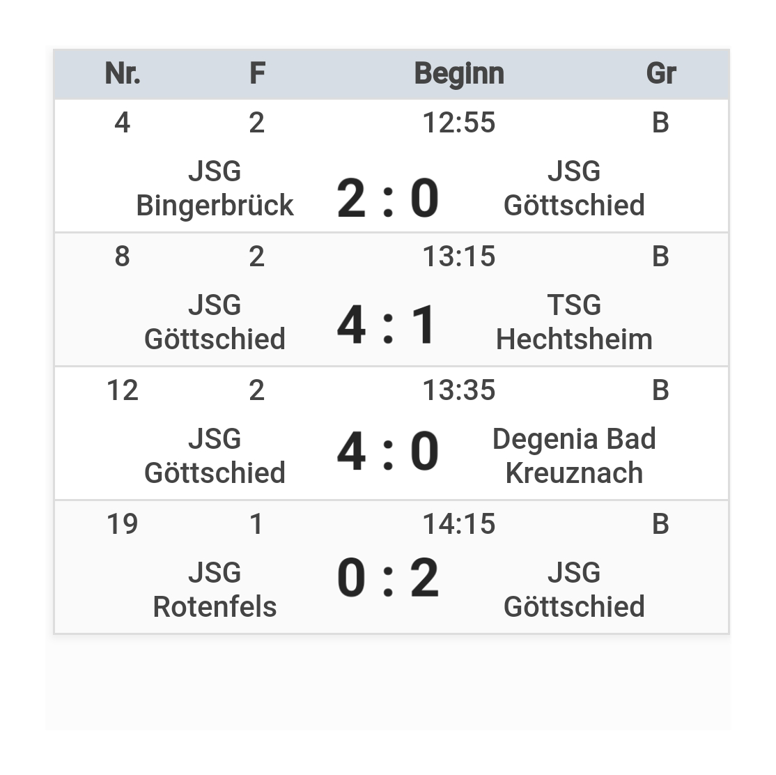 G Jugend